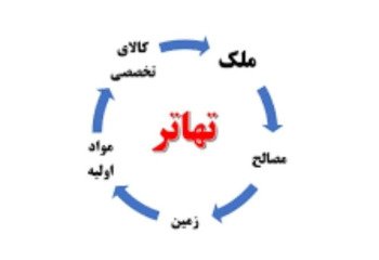 تهاتر  و فروش  زمین پلاک اول دریا  در مازندران  منطقه چالوس